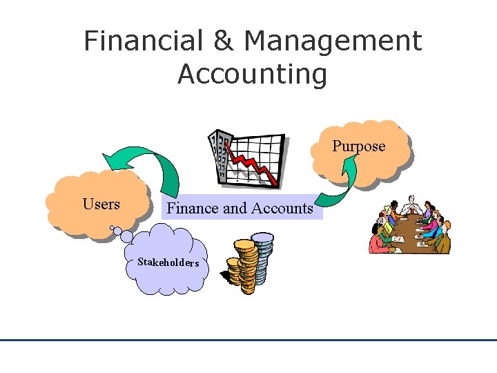 Financial & Management Accounting Purpose Users Finance and Accounts Stakeholders 