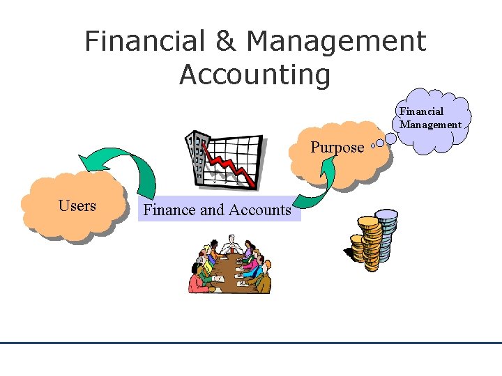 Financial & Management Accounting Financial Management Purpose Users Finance and Accounts 