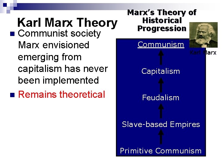 Karl Marx Theory Communist society Marx envisioned emerging from capitalism has never been implemented