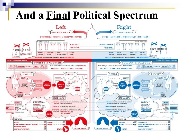 And a Final Political Spectrum 