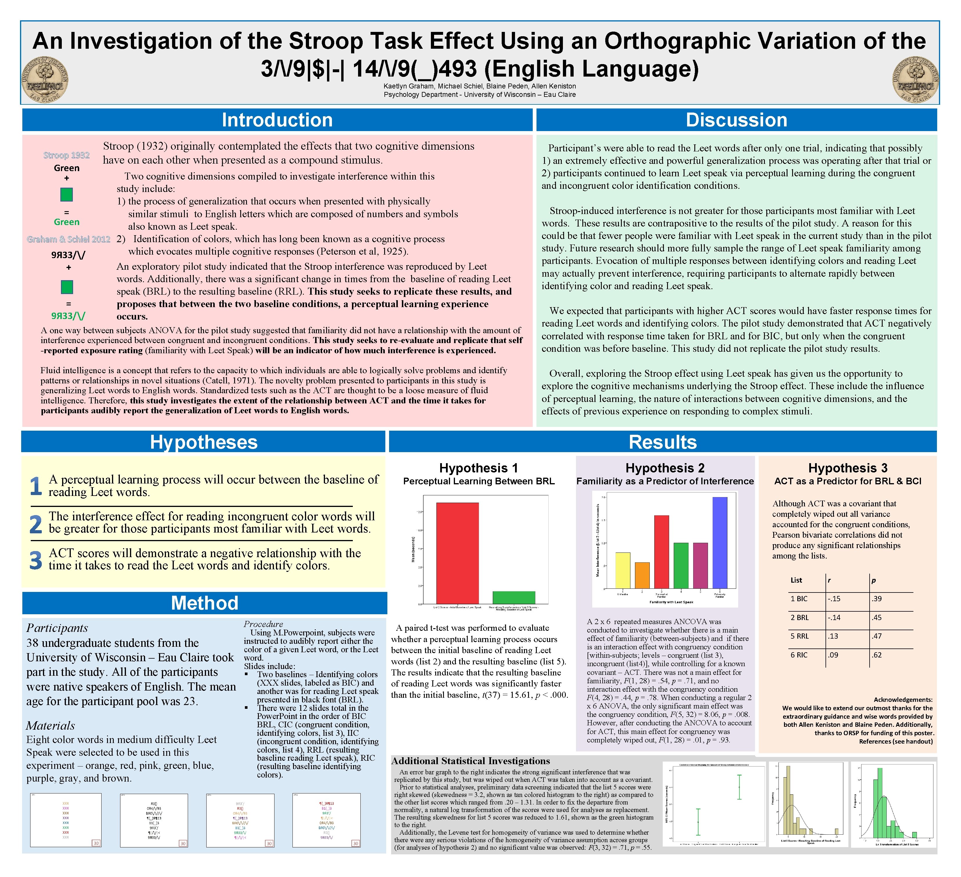 An Investigation of the Stroop Task Effect Using an Orthographic Variation of the 3//9|$|-|