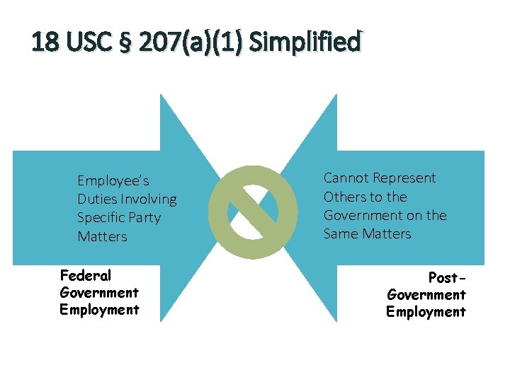 18 USC § 207(a)(1) Simplified Employee’s Duties Involving Specific Party Matters Federal Government Employment