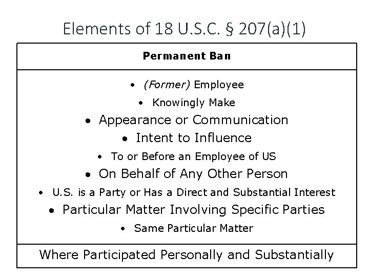 Elements of 18 U. S. C. § 207(a)(1) Permanent Ban (Former) Employee Knowingly Make