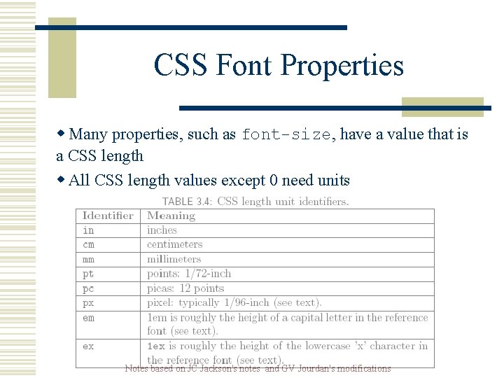 CSS Font Properties w Many properties, such as font-size, have a value that is CSS Font Properties w Many properties, such as font-size, have a value that is