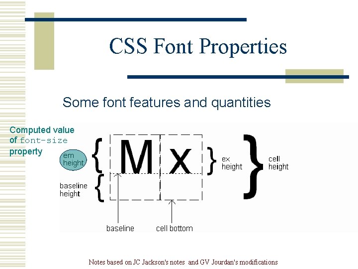 CSS Font Properties Some font features and quantities Computed value of font-size property Notes CSS Font Properties Some font features and quantities Computed value of font-size property Notes
