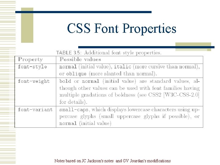 CSS Font Properties Notes based on JC Jackson's notes and GV Jourdan's modifications CSS Font Properties Notes based on JC Jackson's notes and GV Jourdan's modifications