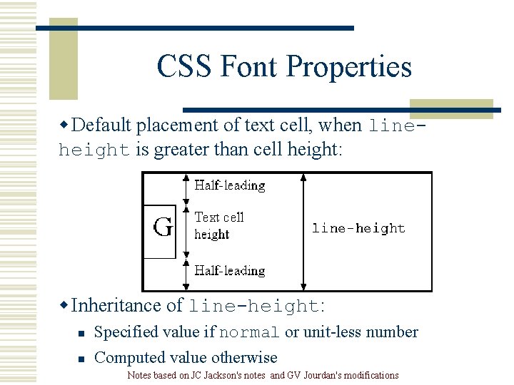 CSS Font Properties w Default placement of text cell, when lineheight is greater than CSS Font Properties w Default placement of text cell, when lineheight is greater than