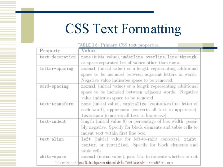 CSS Text Formatting Notes based on JC Jackson's notes and GV Jourdan's modifications CSS Text Formatting Notes based on JC Jackson's notes and GV Jourdan's modifications
