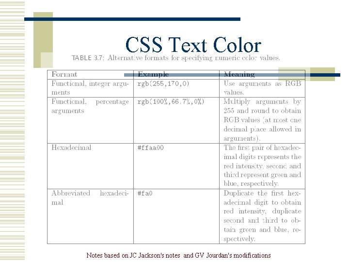 CSS Text Color Notes based on JC Jackson's notes and GV Jourdan's modifications CSS Text Color Notes based on JC Jackson's notes and GV Jourdan's modifications