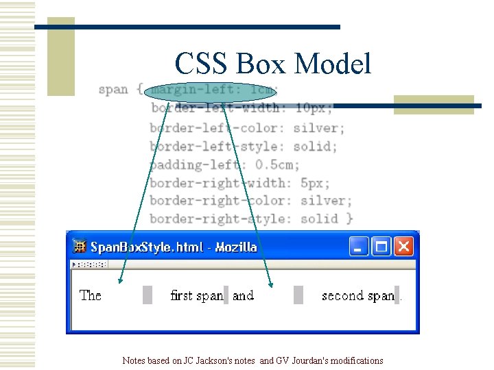 CSS Box Model Notes based on JC Jackson's notes and GV Jourdan's modifications CSS Box Model Notes based on JC Jackson's notes and GV Jourdan's modifications
