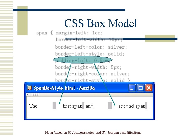 CSS Box Model Notes based on JC Jackson's notes and GV Jourdan's modifications CSS Box Model Notes based on JC Jackson's notes and GV Jourdan's modifications
