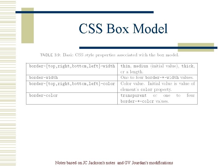 CSS Box Model Notes based on JC Jackson's notes and GV Jourdan's modifications CSS Box Model Notes based on JC Jackson's notes and GV Jourdan's modifications