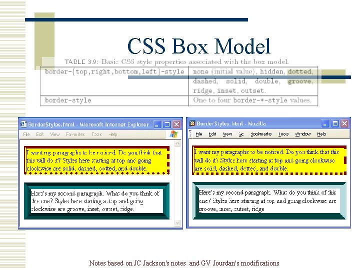 CSS Box Model Notes based on JC Jackson's notes and GV Jourdan's modifications CSS Box Model Notes based on JC Jackson's notes and GV Jourdan's modifications