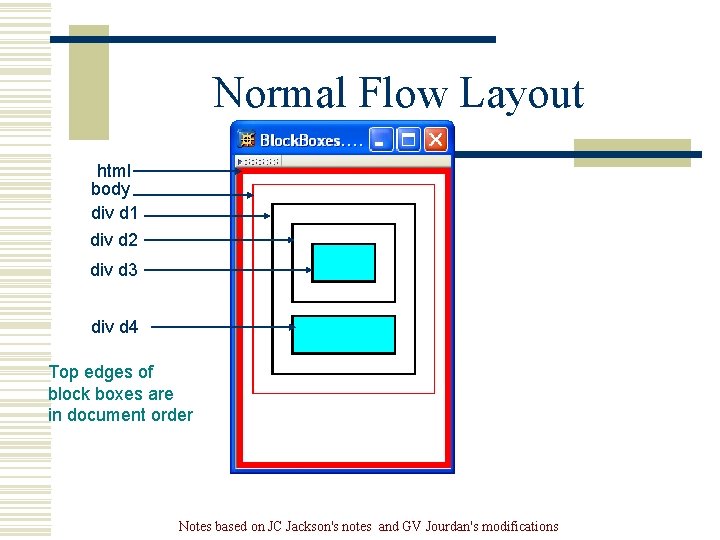 Normal Flow Layout html body div d 1 div d 2 div d 3 Normal Flow Layout html body div d 1 div d 2 div d 3