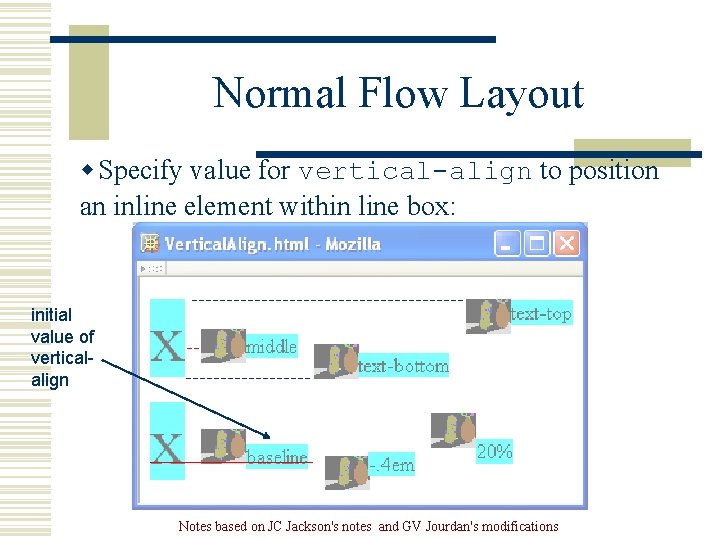 Normal Flow Layout w Specify value for vertical-align to position an inline element within Normal Flow Layout w Specify value for vertical-align to position an inline element within