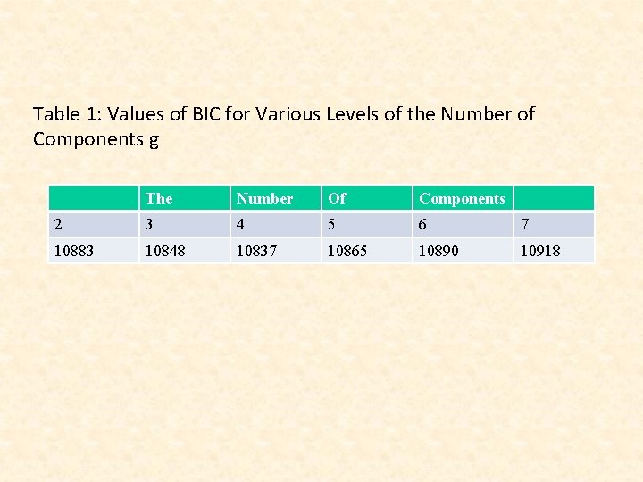 Table 1: Values of BIC for Various Levels of the Number of Components g