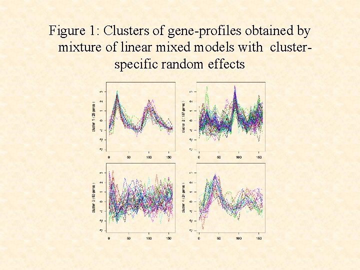 Figure 1: Clusters of gene-profiles obtained by mixture of linear mixed models with clusterspecific