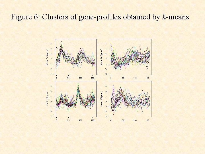 Figure 6: Clusters of gene-profiles obtained by k-means 