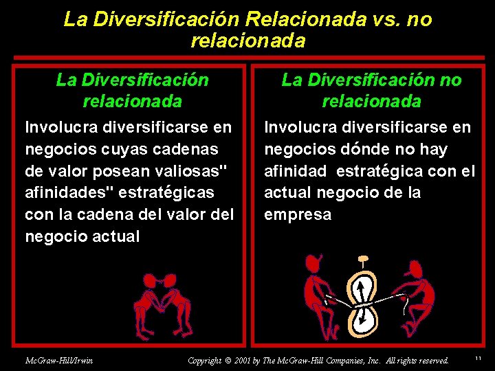 La Diversificación Relacionada vs. no relacionada La Diversificación no relacionada Involucra diversificarse en negocios