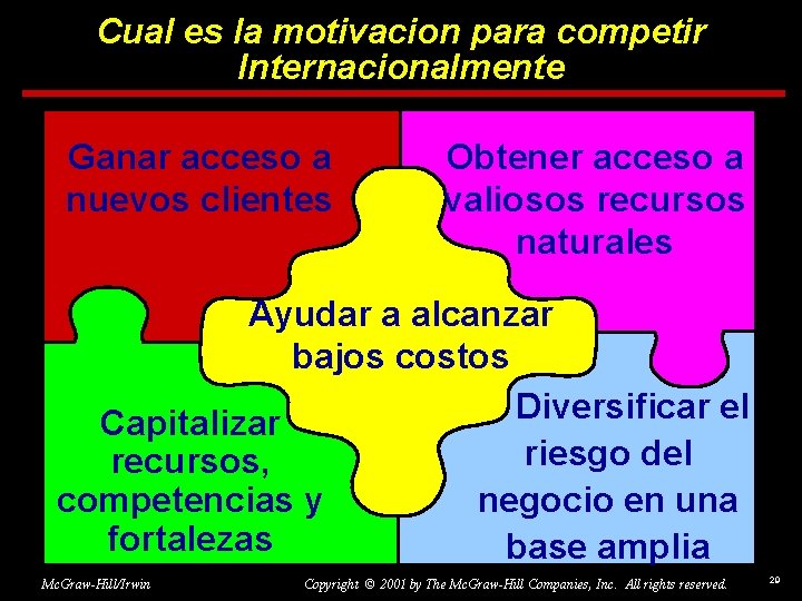 Cual es la motivacion para competir Internacionalmente Ganar acceso a nuevos clientes Obtener acceso