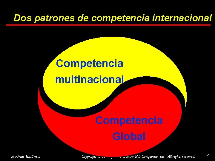 Dos patrones de competencia internacional Competencia multinacional Competencia Global Mc. Graw-Hill/Irwin Copyright © 2001