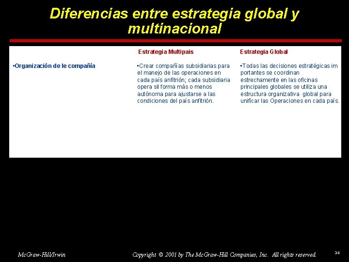 Diferencias entre estrategia global y multinacional • Organización de le compañía Mc. Graw-Hill/Irwin Estrategia