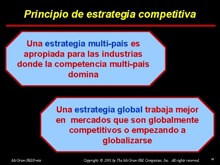 Principio de estrategia competitiva Una estrategia multi-país es apropiada para las industrias donde la