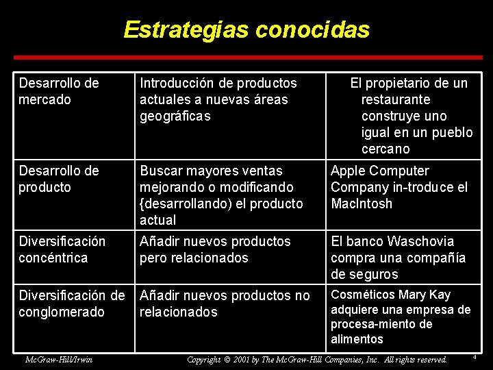 Estrategias conocidas Desarrollo de mercado Introducción de productos actuales a nuevas áreas geográficas Desarrollo