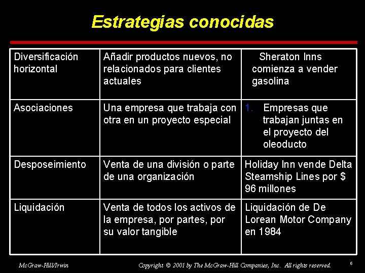 Estrategias conocidas Diversificación horizontal Añadir productos nuevos, no relacionados para clientes actuales Asociaciones Una