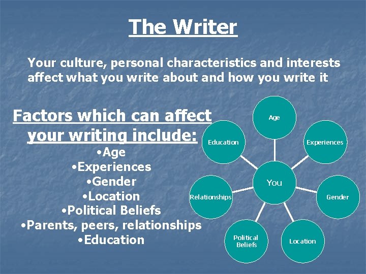 The Writer Your culture, personal characteristics and interests affect what you write about and
