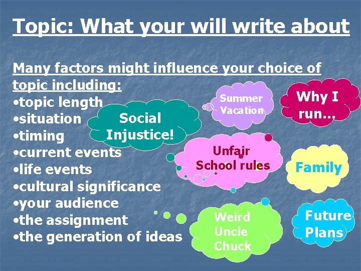 Topic: What your will write about Many factors might influence your choice of topic