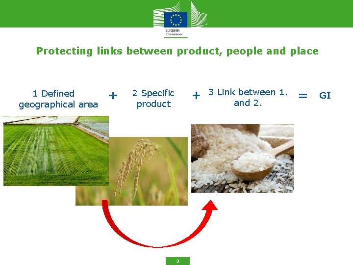 Protecting links between product, people and place 1 Defined geographical area + 2 Specific