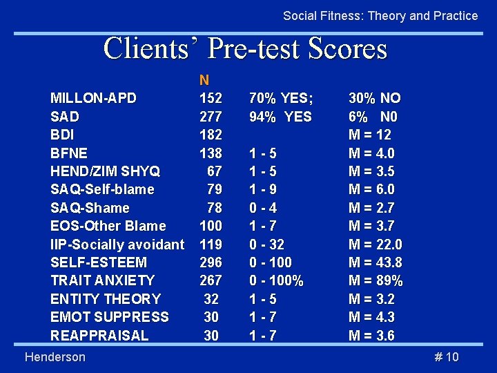 Social Fitness: Theory and Practice Clients’ Pre-test Scores MILLON-APD SAD BDI BFNE HEND/ZIM SHYQ