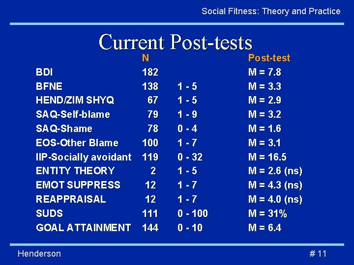 Social Fitness: Theory and Practice Current Post-tests BDI BFNE HEND/ZIM SHYQ SAQ-Self-blame SAQ-Shame EOS-Other