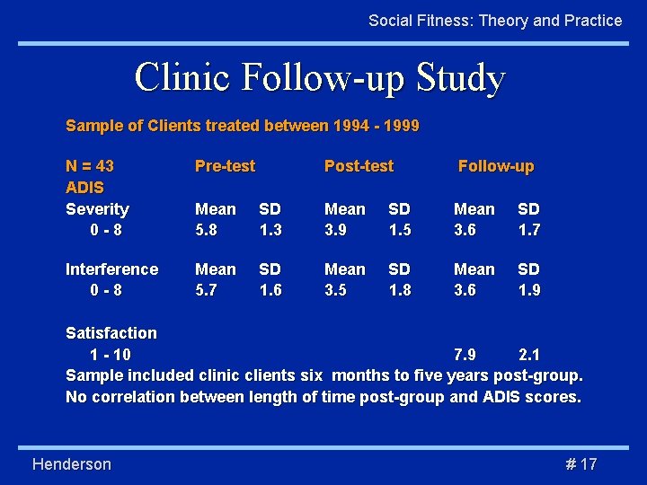 Social Fitness: Theory and Practice Clinic Follow-up Study Sample of Clients treated between 1994