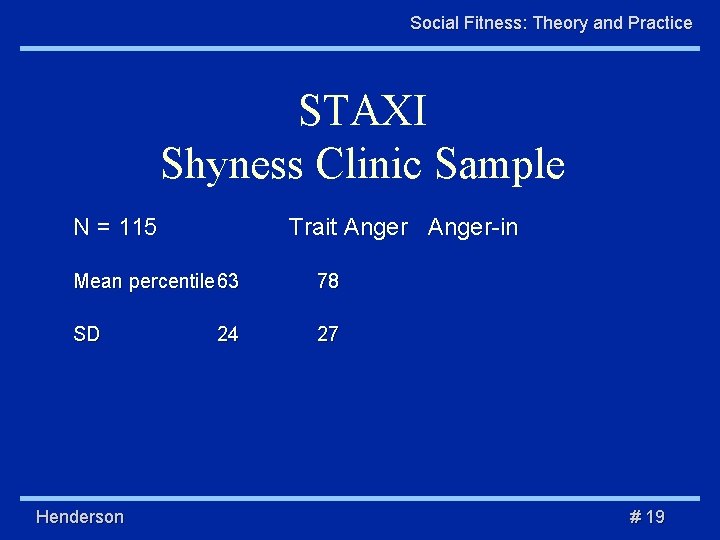 Social Fitness: Theory and Practice STAXI Shyness Clinic Sample N = 115 Trait Anger-in
