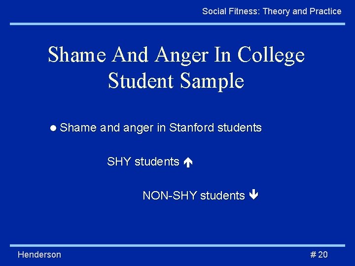 Social Fitness: Theory and Practice Shame And Anger In College Student Sample Shame and