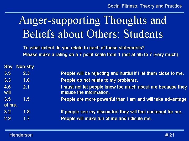 Social Fitness: Theory and Practice Anger-supporting Thoughts and Beliefs about Others: Students To what