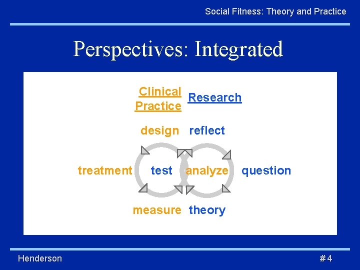 Social Fitness: Theory and Practice Perspectives: Integrated Clinical Research Practice design reflect treatment test