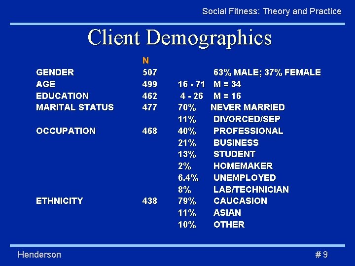 Social Fitness: Theory and Practice Client Demographics GENDER AGE EDUCATION MARITAL STATUS N 507