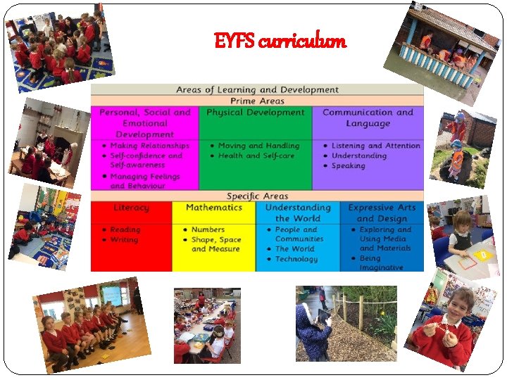 EYFS curriculum 