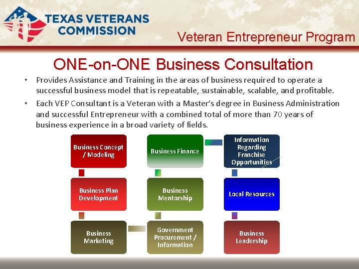 Veteran Entrepreneur Program ONE-on-ONE Business Consultation • Provides Assistance and Training in the areas