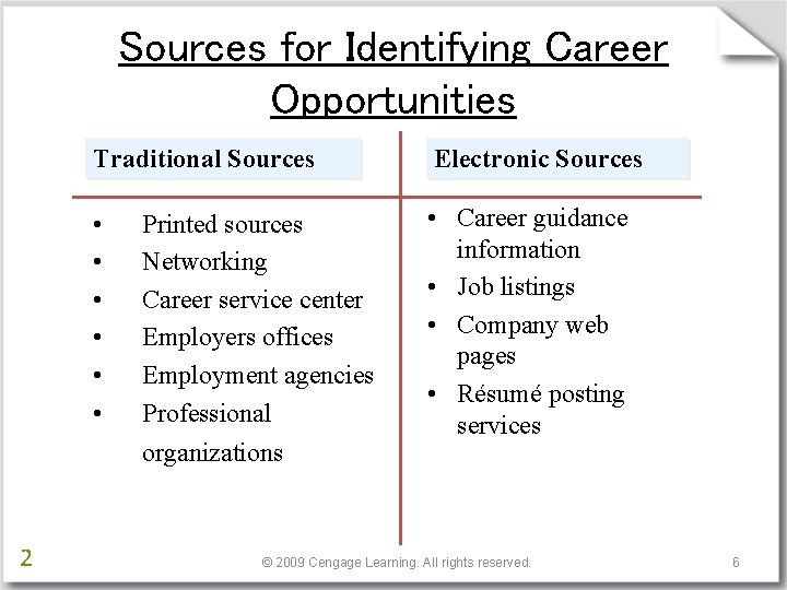 Sources for Identifying Career Opportunities Traditional Sources Electronic Sources • • Career guidance information