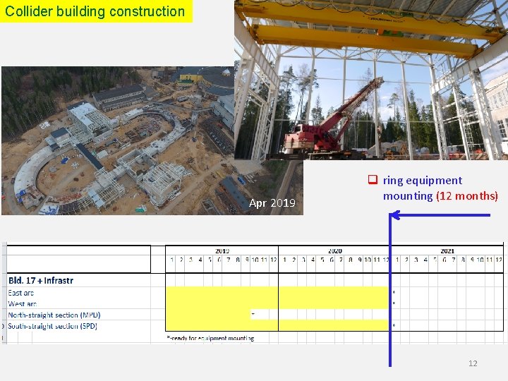 Collider building construction Apr 2019 q ring equipment mounting (12 months) 12 