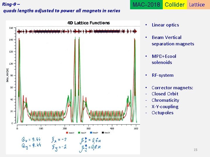 Ring-9 – quads lengths adjusted to power all magnets in series MAC-2018 Collider Lattice
