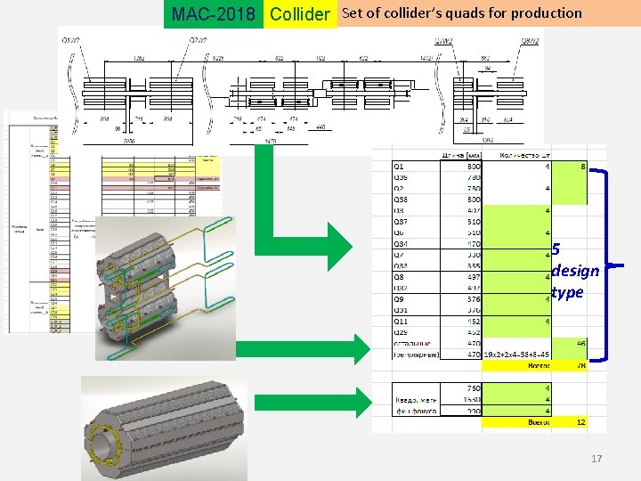 MAC-2018 Collider Set of collider’s quads for production 5 design type 17 