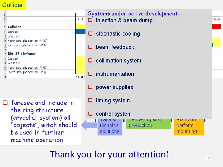 Collider Systems under active development: q injection & beam dump q stochastic cooling q