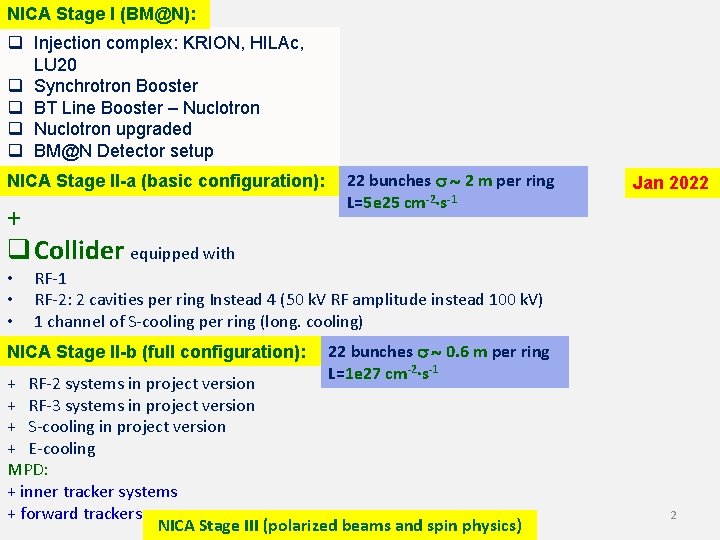 NICA Stage I (BM@N): q Injection complex: KRION, HILAc, LU 20 q Synchrotron Booster