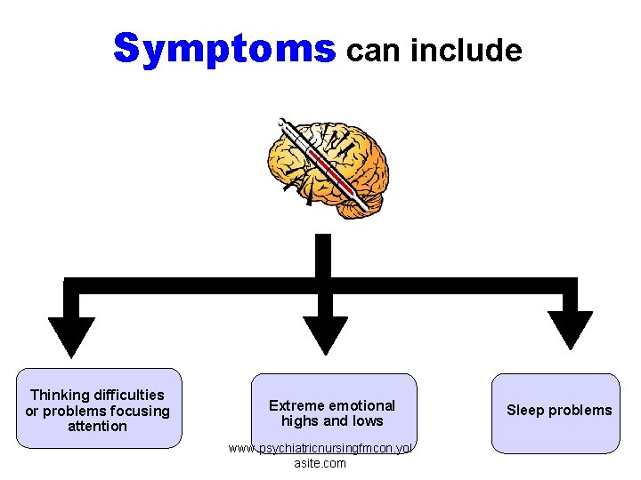 Symptoms can include Thinking difficulties or problems focusing attention Extreme emotional highs and lows