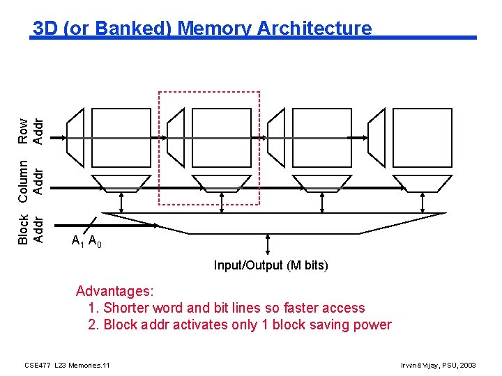 Block Column Addr Row Addr 3 D (or Banked) Memory Architecture A 1 A